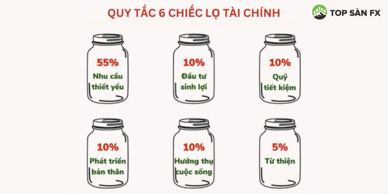 Tiết kiệm và đầu tư để tăng thu nhập 