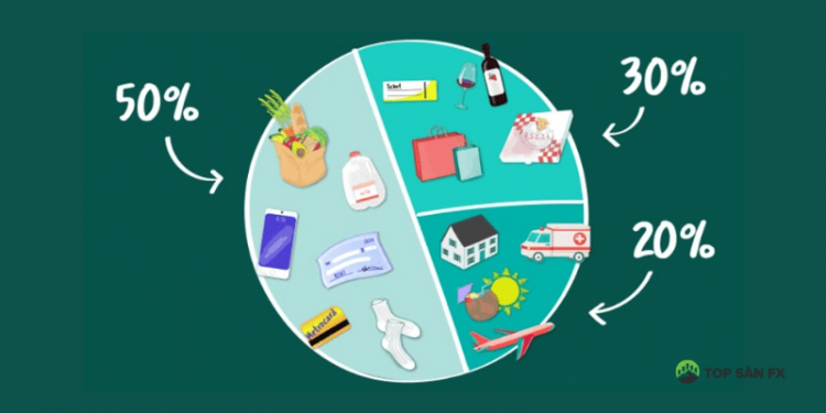 Quy tắc 50/20/30