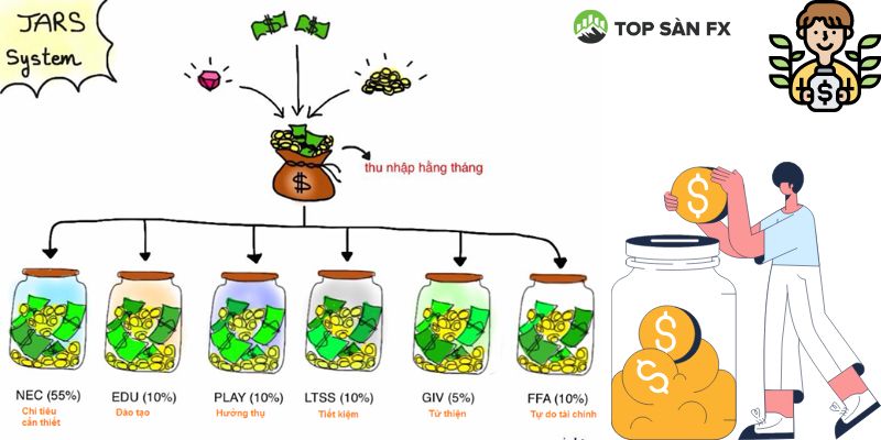 Sự khác biệt giữa người giàu và người nghèo về cách quản lý tài chính 