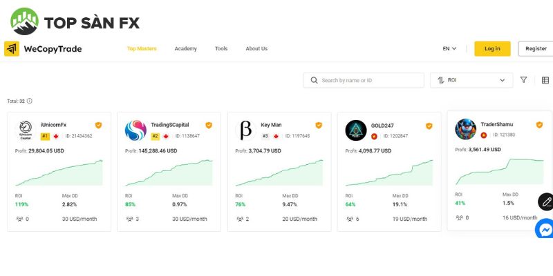 Top 5 Master hàng đầu tại WeCopyTrade theo ROI (%)