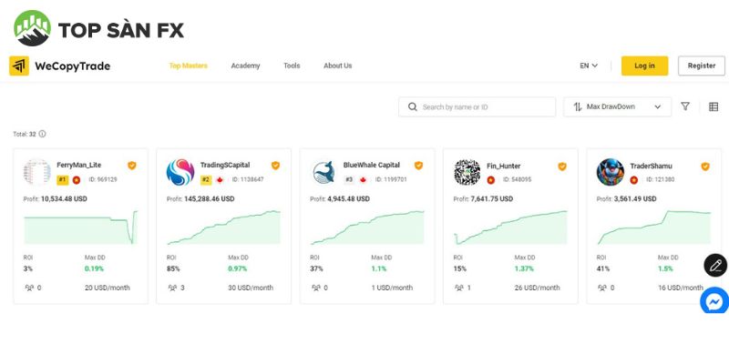 Top 5 Master hàng đầu tại WeCopyTrade theo Max DD (%)