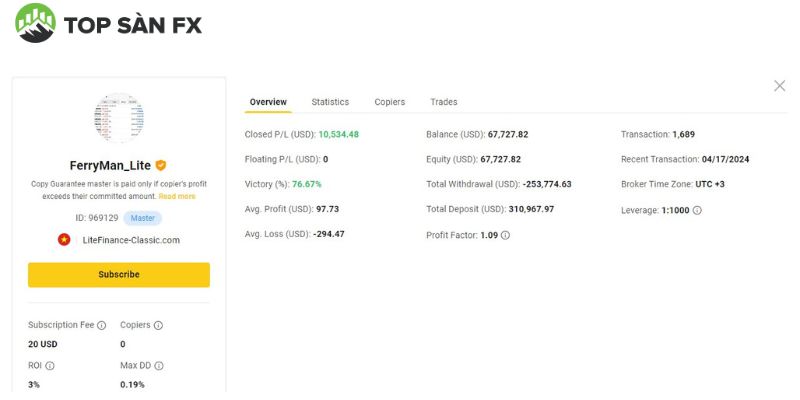 FerryMan_Lite - top 5 master hàng đầu tại WeCopyTrade
