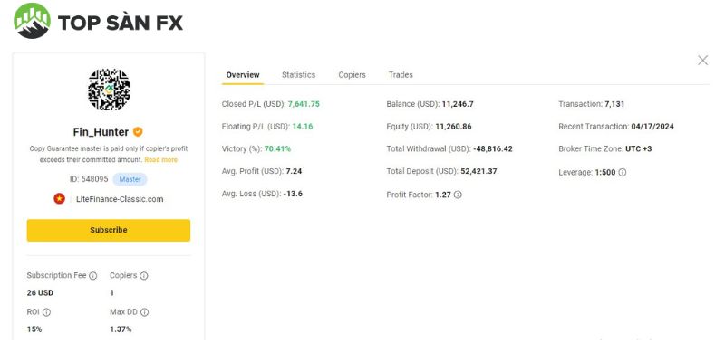 Fin_Hunter - top 5 master hàng đầu tại WeCopyTrade