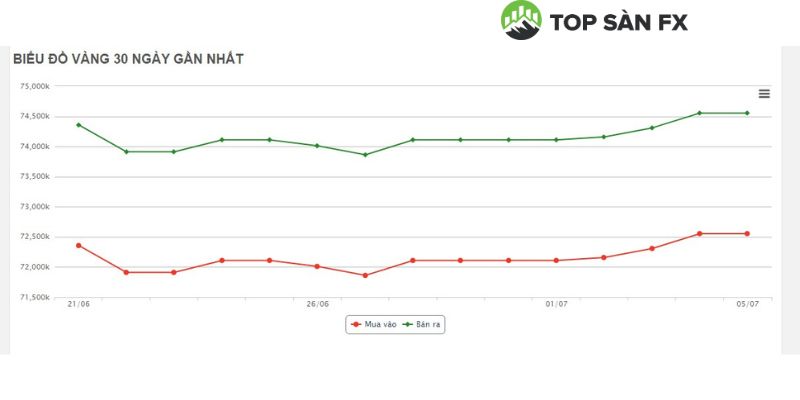 Cập nhật giá vàng tây Kon Tum hôm nay 