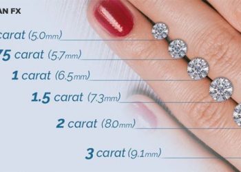 1 carat kim cương bao nhiêu tiền? Cách tính carat kim cương