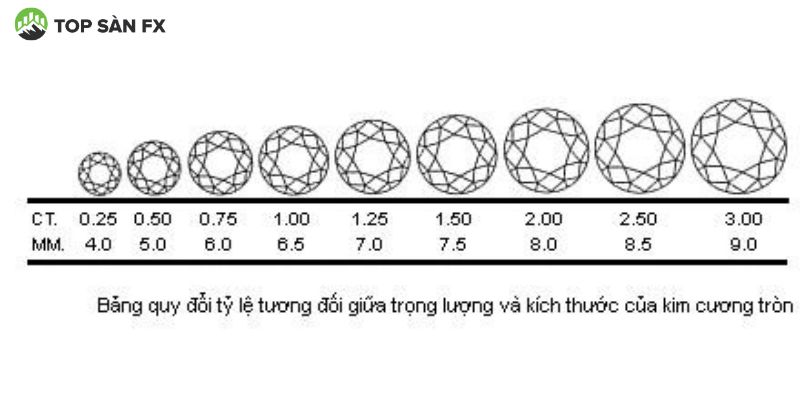 Size kim cương là gì?