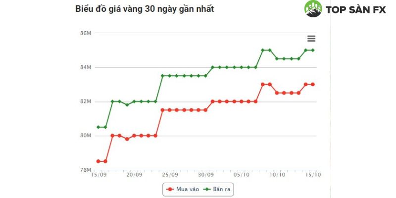 Cập nhật giá vàng 24k An Giang mới nhất