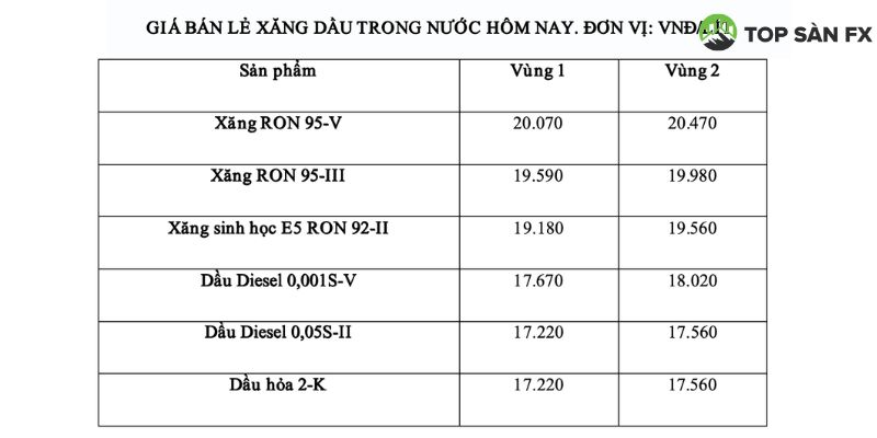 Giá xăng dầu trong nước hôm nay