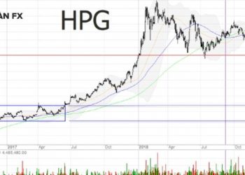 Hòa Phát (HPG) chuẩn bị phát hành hơn 1,28 tỷ cổ phiếu trả cổ tức 2024
