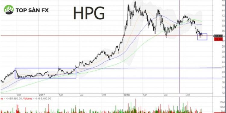 Hòa Phát (HPG) chuẩn bị phát hành hơn 1,28 tỷ cổ phiếu trả cổ tức 2024