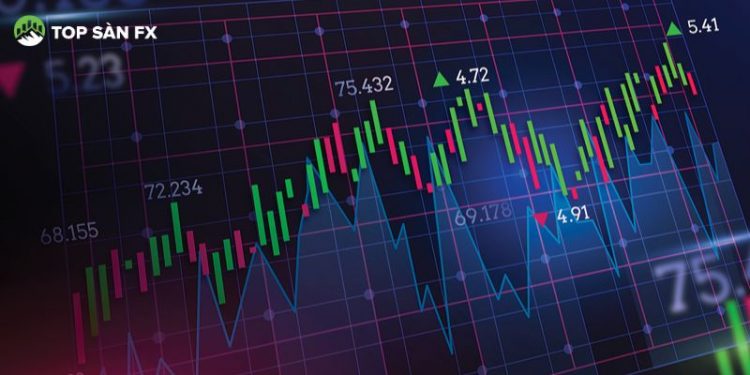 Thị trường chứng khoán hôm nay 03/06: VN-Index tiếp đà tăng mạnh