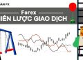 Tổng hợp các chiến lược Forex hiệu quả từ cơ bản đến nâng cao cho Trader